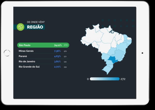 De onde vem?