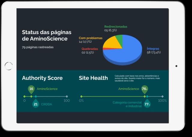 Status das páginas de AminoScience