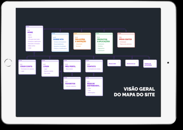 Visão geral do mapa do site