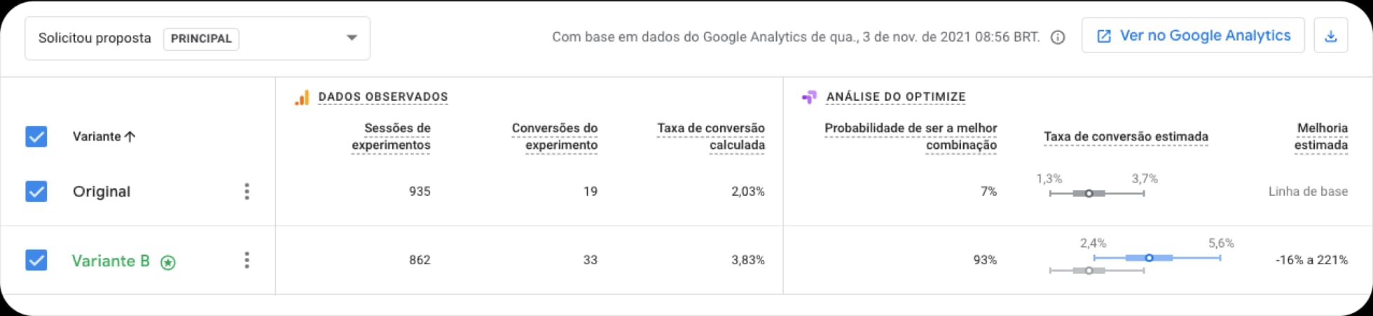 Exemplo de relatório